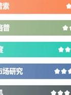 _调查公司哪家好_ 益普索市场研究集团 